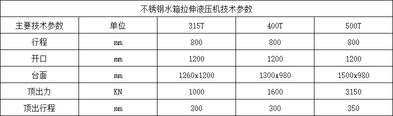 不銹鋼水箱板拉伸液壓機參數.png